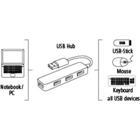 USB HUB 4 port Hama 2.0 200119 Black
