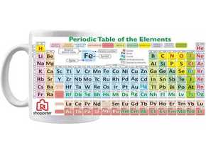 Sohograph Šolja - Periodic Table of the Elements