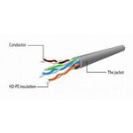 PP12-1M/R Gembird Mrezni kabl 1m red